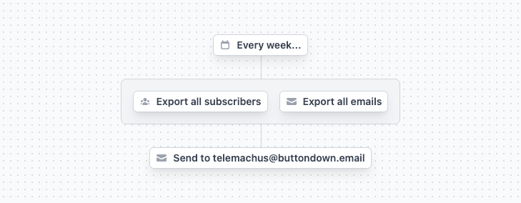 automatic exports