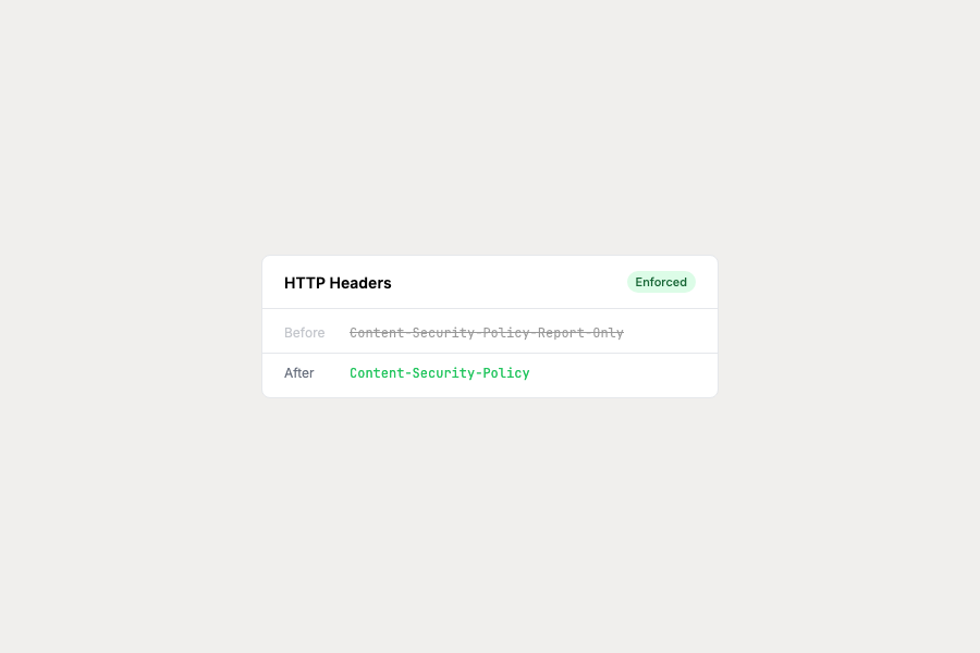How we enabled Content Security Policy for everyone