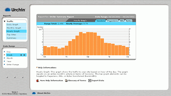 Urchin 4 dashboard